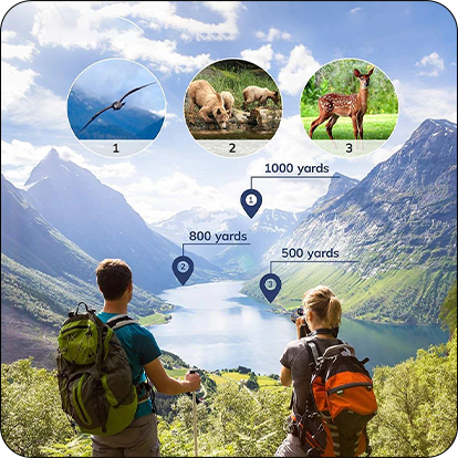 Monocular HD Pro · Visión Larga Distancia
